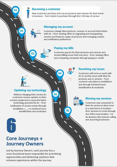 sales-presentation-customer-journey