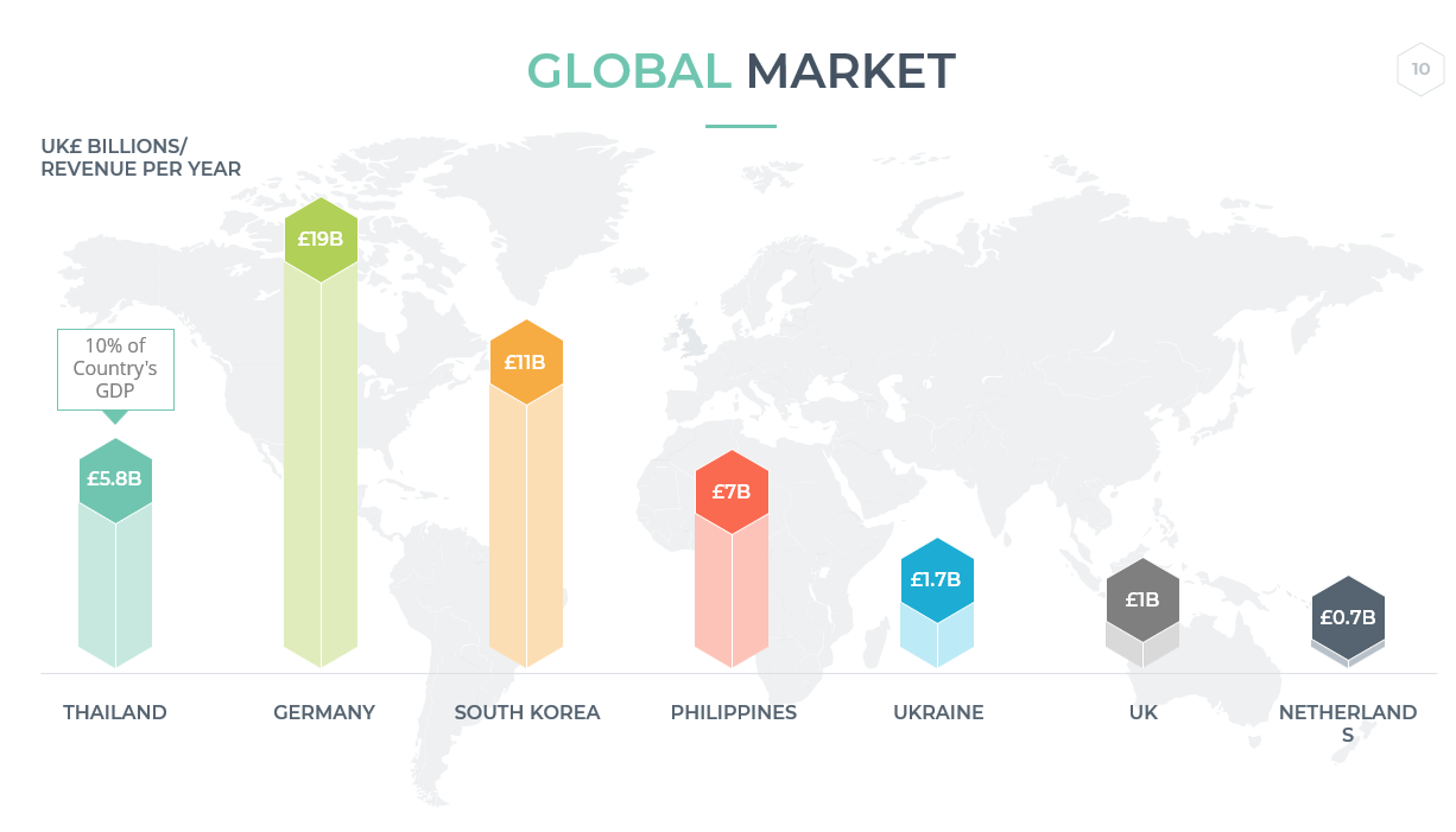 Visual Content Strategy Infographics Visual Content Strategy Infographics