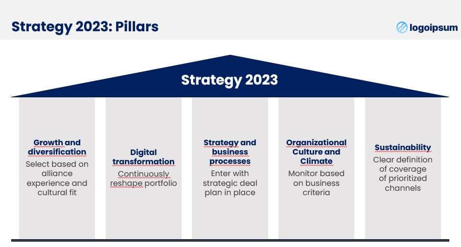 mckinseystandardformatting