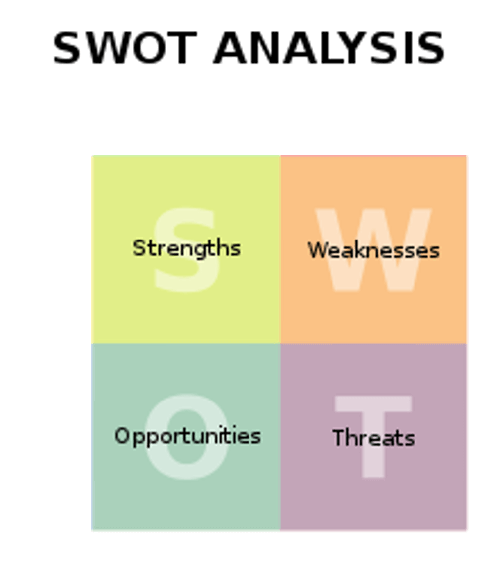 swot-analysis