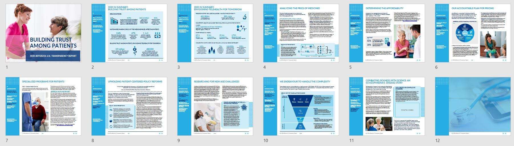 table of contents example business report
